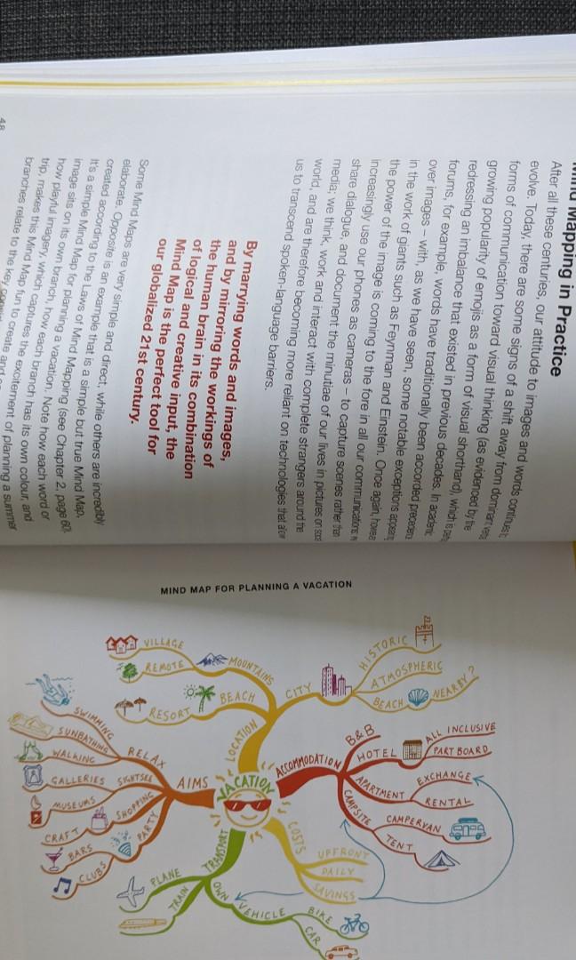 Mind Map Mastery By Tony Buzan Hobbies Toys Books Magazines Fiction Non Fiction On