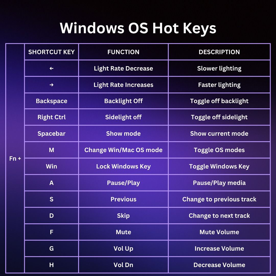 Custom Keycool Pro Hot Swappable Pin Mechanical Keyboard Kit Computers Tech Parts