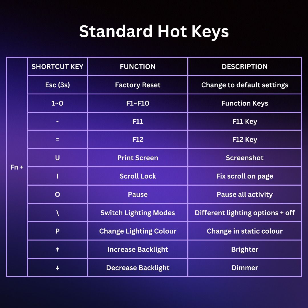 Custom Keycool Pro Hot Swappable Pin Mechanical Keyboard Kit Computers Tech Parts