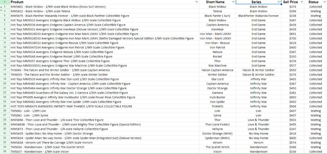 Hot Toys Mms Avengers Endgame Black Widow Th Scale Collectible Figure Hobbies Toys