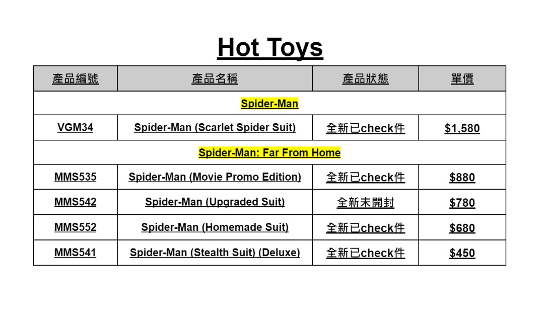 Hot Toys Vgm Spider Man Scarlet Spider Suit Mms Spider Man Movie Promo Edition
