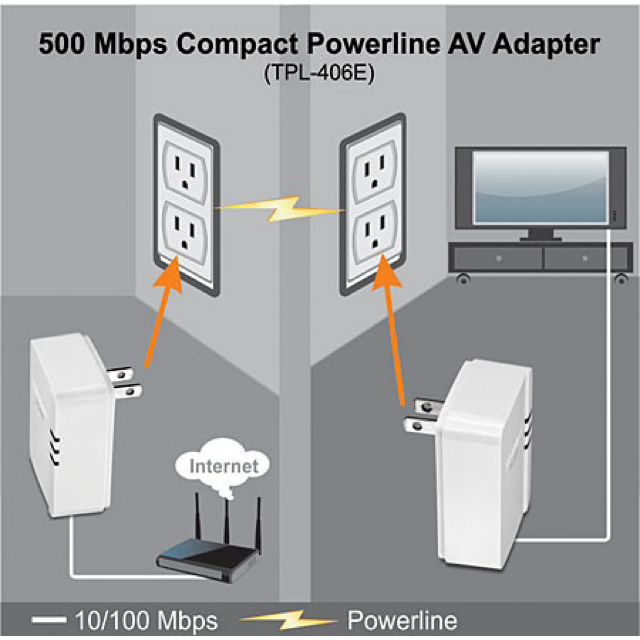 Powerline Adapters Powergrid 902), Computers & Tech