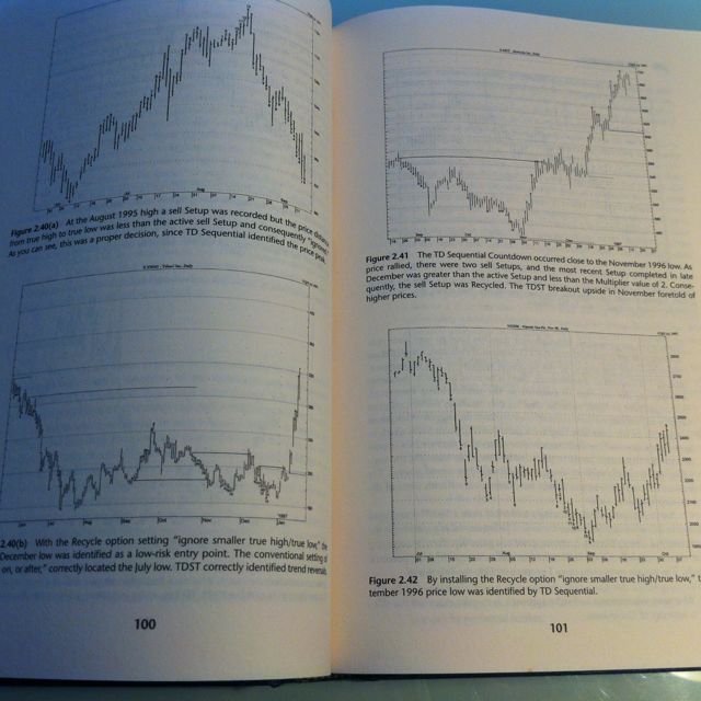 New Market Timing Techniques, Computers & Tech, Office & Business