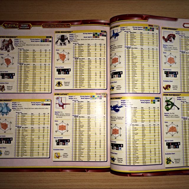 Pokemon Ruby And Sapphire Strategy Guide Book, Hobbies & Toys, Toys ...