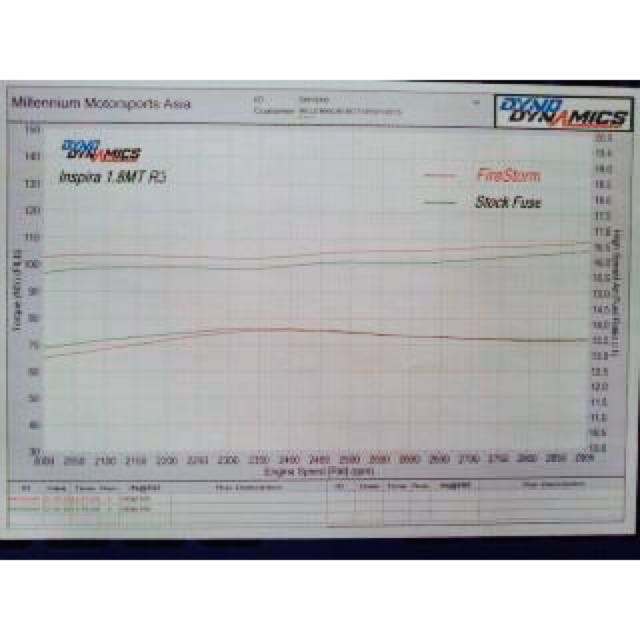 Firestorm Coil Ignition Booster, Cars on Carousell