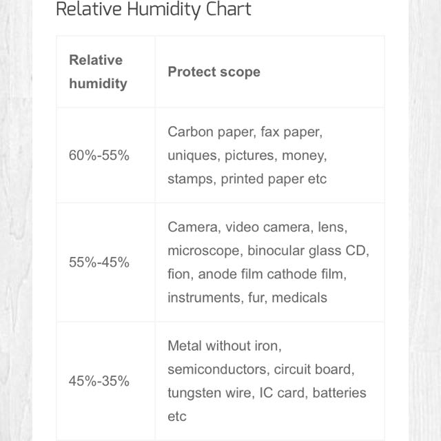 (Updated) Dry Box With Hygrometer For Camera Or Lenses, Photography