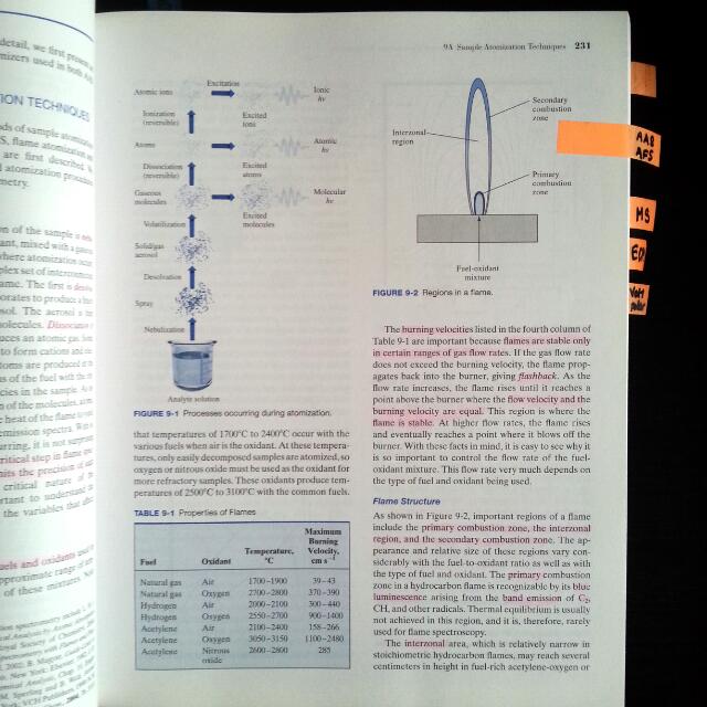 Chemistry Instrumental Analysis Textbook (Used in NUS), Hobbies & Toys