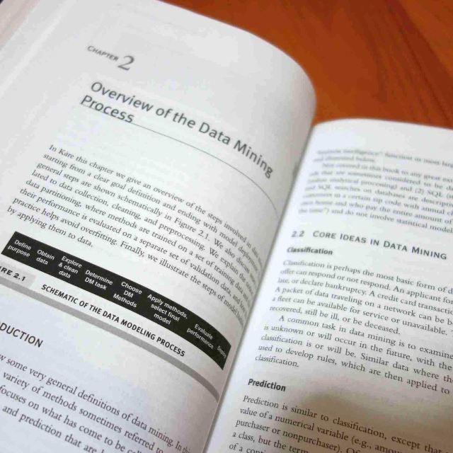 Data Mining for Business Intelligence Book Business Analytics Wiely ...