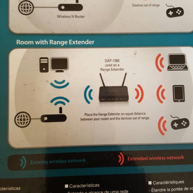 DLink Wireless N Access Point, Computers & Tech, Parts & Accessories