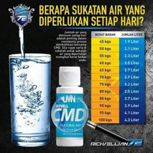 CMD- Concentrated Mineral Drops, Beauty & Personal Care, Bath & Body ...