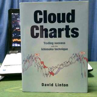 Cloud Charts For Investing