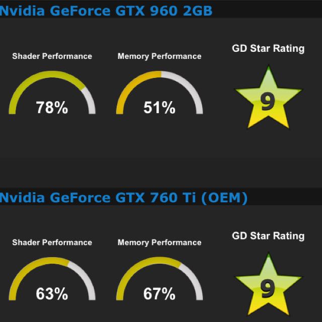 Gtx 760 ti benchmark store