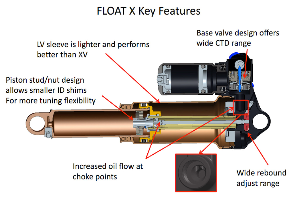 Fox 160mm rear shock top