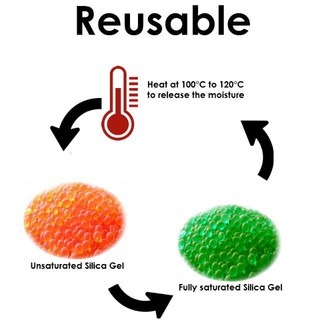 Powerful Drying Agent Reusable Orange Silica Gel Desiccant, Babies