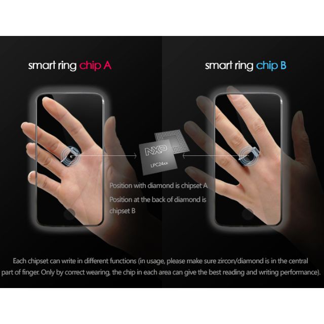 https://media.karousell.com/media/photos/products/2016/06/21/smart_nfc_ring_for_samsungxiaominokialgsony_mobile_phones_shockproof__waterproof_1466474644_4f8226e4.jpg