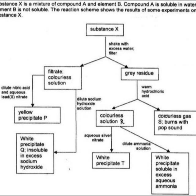 Qualitative Analysis Guide Books Stationery Textbooks On Carousell