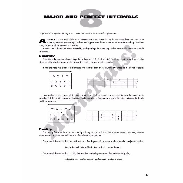 Guitar Fretboard Workbook A Complete System For Understanding