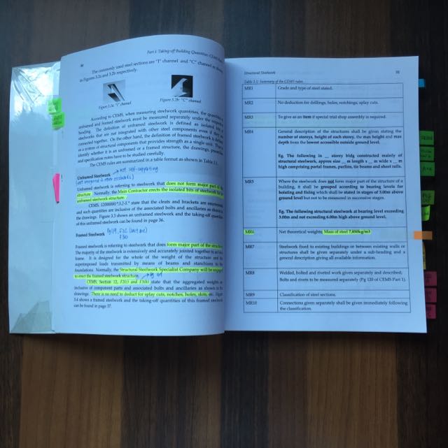 PF3205 Advanced Measurement by Ai Lin Teo, Hobbies & Toys, Books