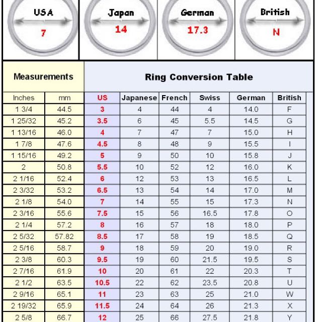 Ring Size Conversion Chart, Looking For on Carousell