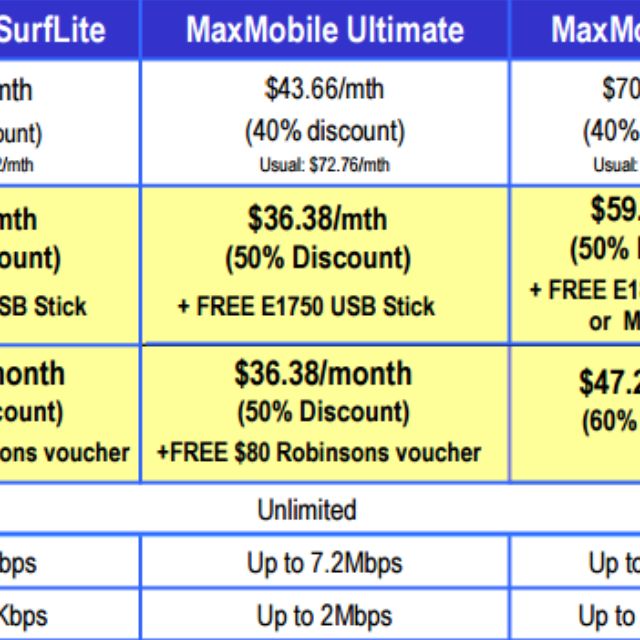 Starhub Mobile (Unlimited Data), Mobile Phones & Gadgets, Mobile