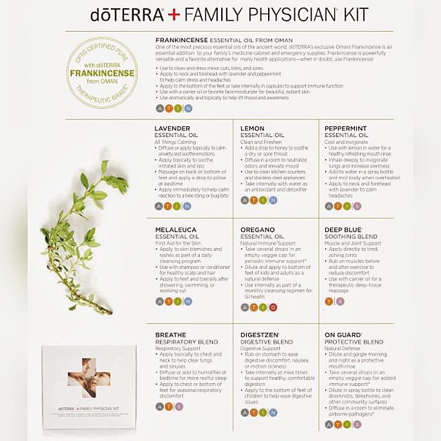 Family Essentials Kit + Slim & Sassy Metabolic Blend + FCO + Wild Orange  EO, Babies & Kids on Carousell