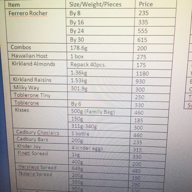 imported chocolates list