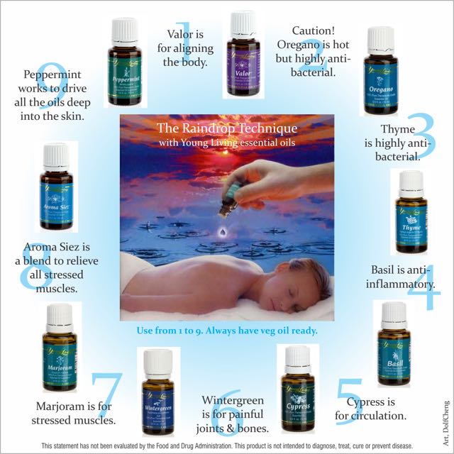 Raindrop shop young living
