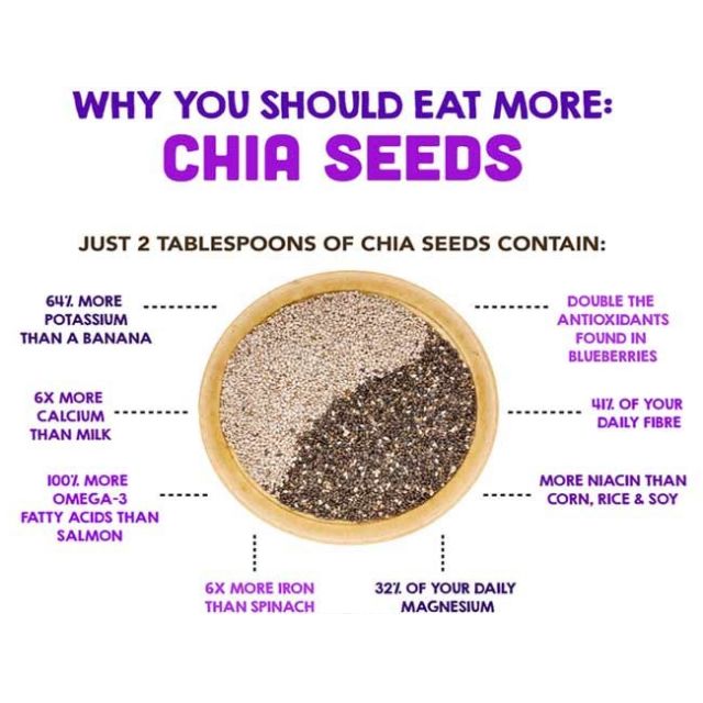 Main Black Chia Seed 600 Grams Free Delivery Food Drinks Packaged Snacks On Carousell