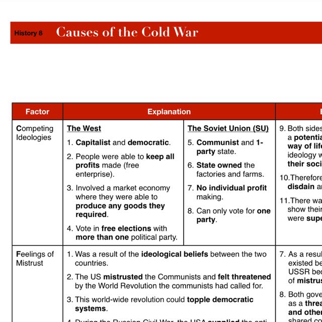 History Cold War Notes For Olevel Books Stationery Textbooks On Carousell