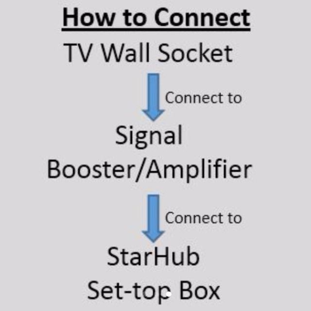 Set TOP Box SCV Cable Booster Signal, TV & Home Appliances, TV