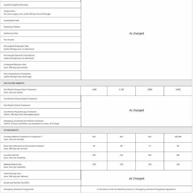 Zurich 2.25 Million Annual Limit Medical Card, Everything Else, Others