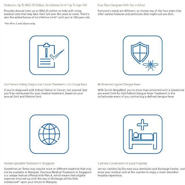Zurich 2.25 Million Annual Limit Medical Card, Everything Else, Others