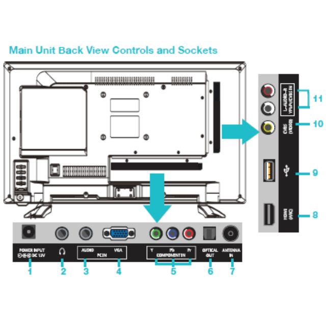 21" inch Full High Definition LED LCD TV with DVD Player PC Monitor
