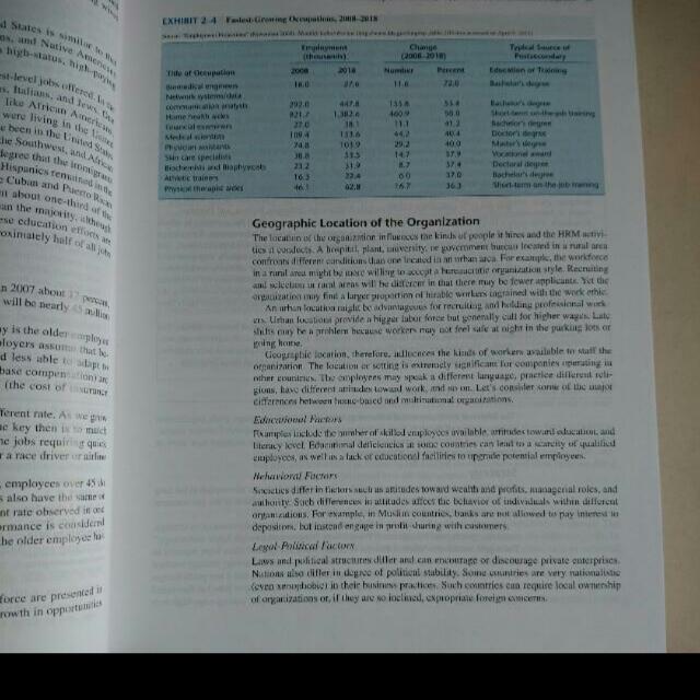 Human Resource Management 12th Edition John M Ivancevich Robert Konopaske Obhr 201 Human Capital Management Books Stationery Textbooks On Carousell