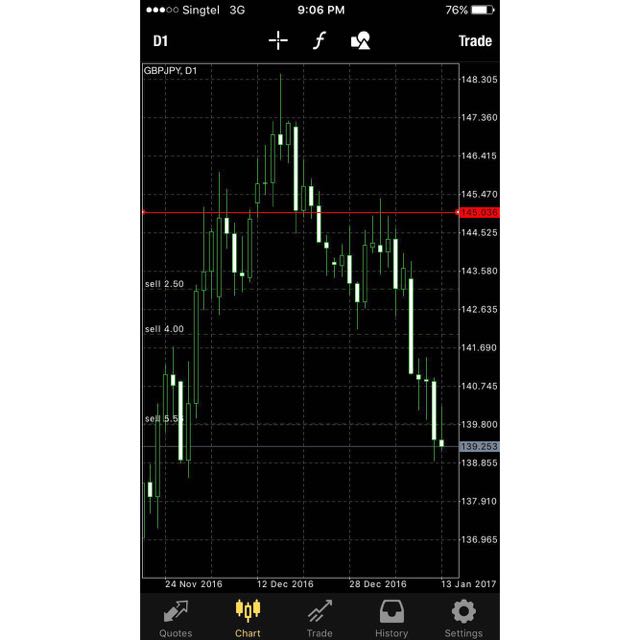 Forex live investing