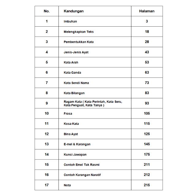 Contoh essay bahasa inggris pdf image