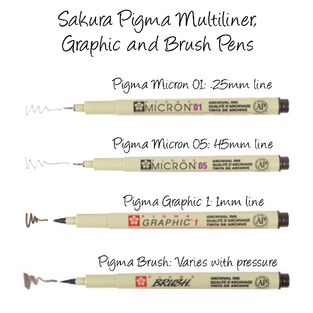 Sakura Pigma Graphic Pen 1mm - Sepia