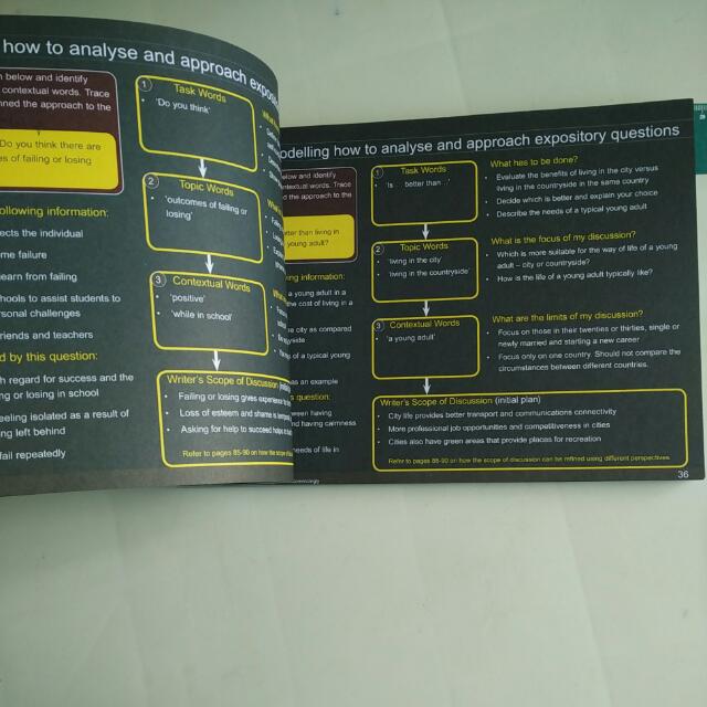 Think Critically Read Widely Write Convincingly Tazneen Abdullah Books Stationery Fiction On Carousell How to read source code. carousell