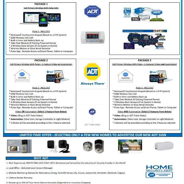 Free ADT Home Security, Furniture & Home Living on Carousell
