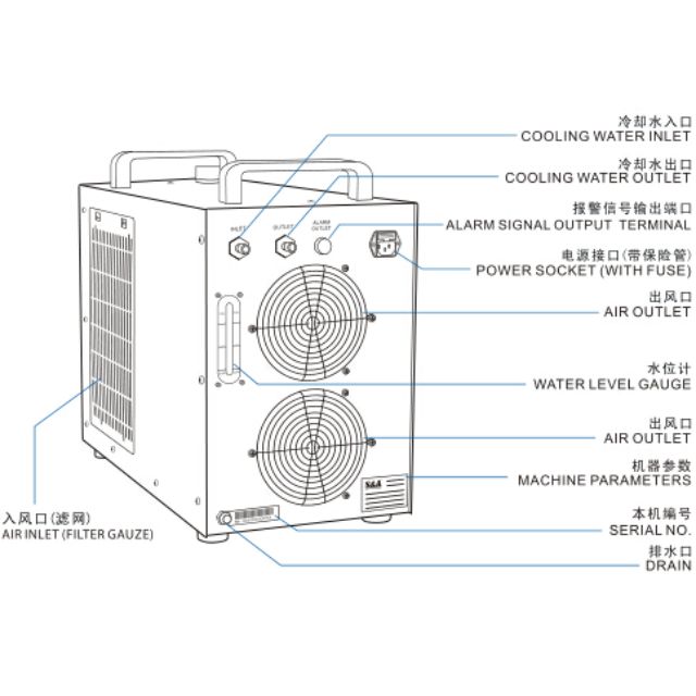 S a compact laser chiller for visual orientation tour edge laser