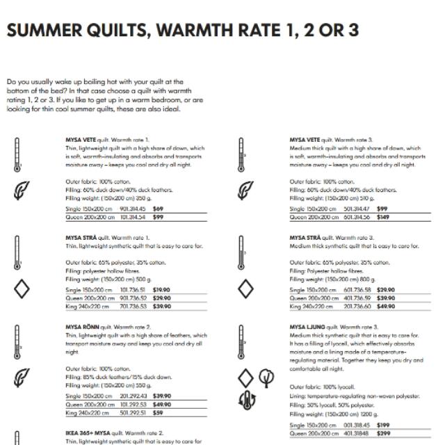 IKEA MYSA STRA Quilt (2 sets), Furniture & Home Living, Bedding & Towels on Carousell
