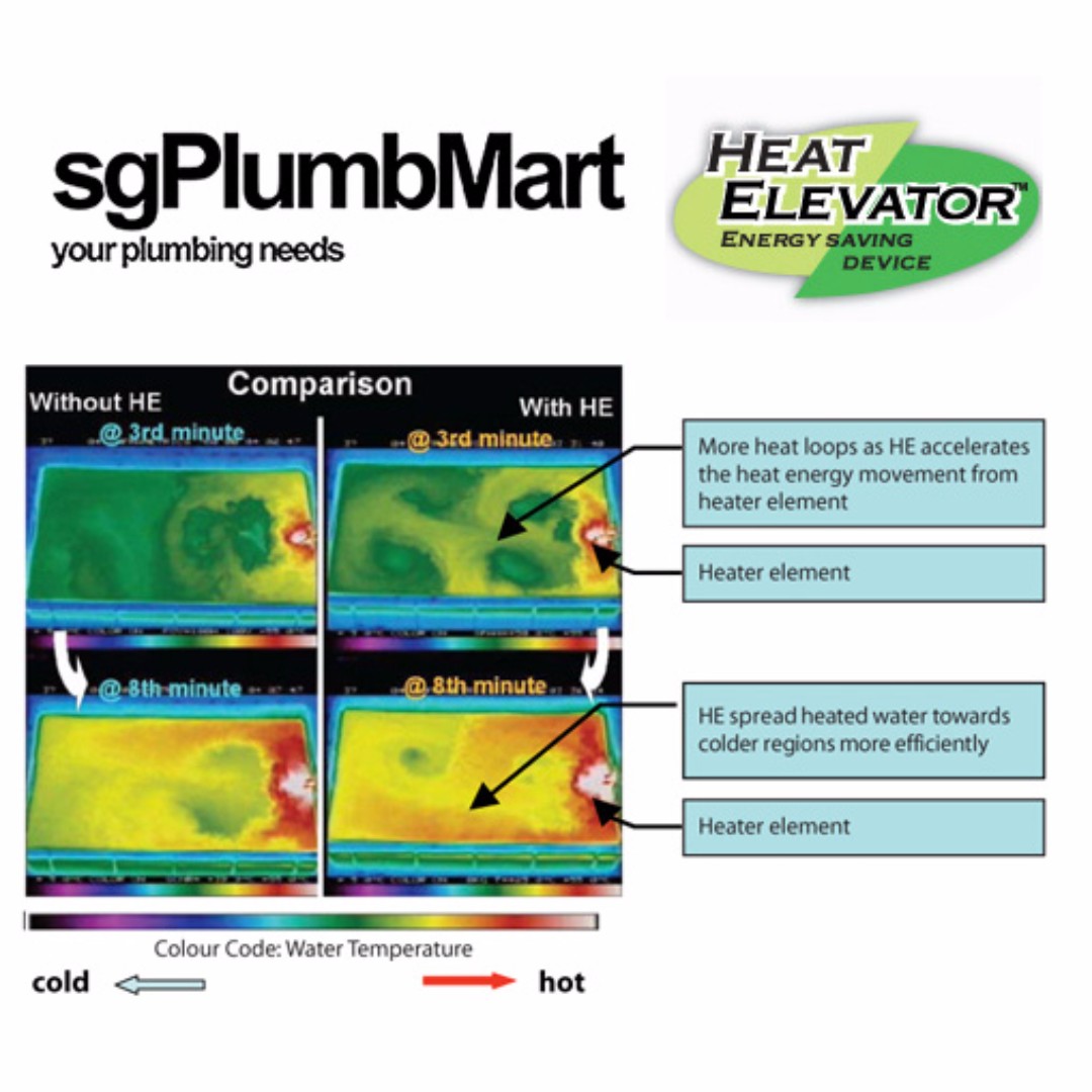 JH25HE Joven Storage Water Heater Litres (Heat Elevator), Home