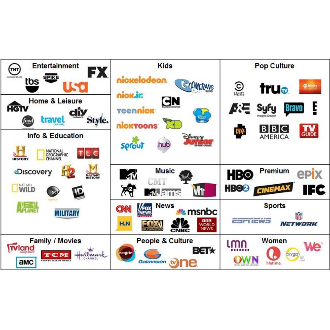 ZERO SUBSCRIPTION FEE INSTALLATION OF FREE LIVE IPTV LATEST