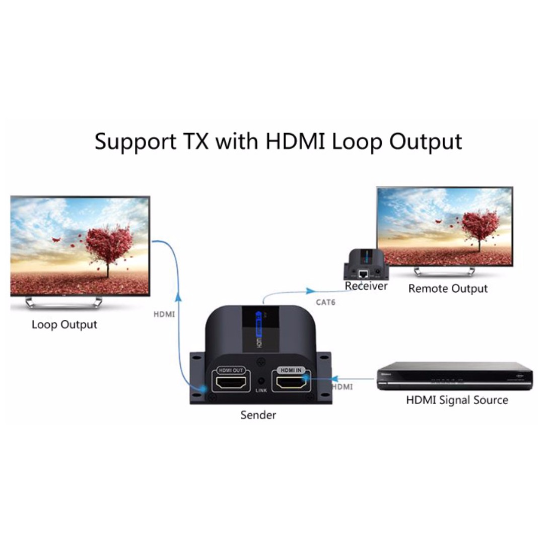 HDMI Extender LKV372 Pro with Loop-out IR - HDMI延長器 HDMI轉RJ45單網線60米 ...