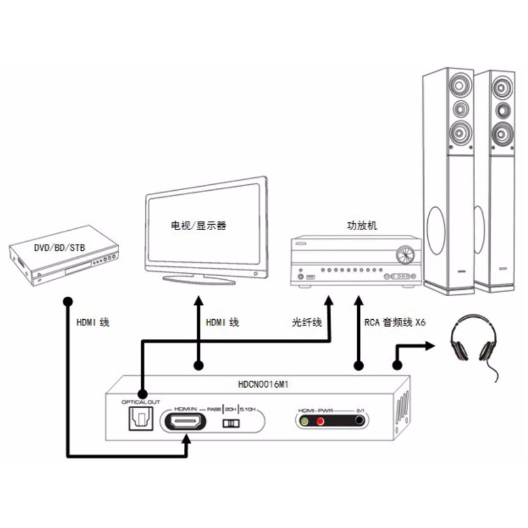HDMI TO HDMI Audio Decoder AUDIO EDID SETTING+SPDIF+5.1CH+HP S06160