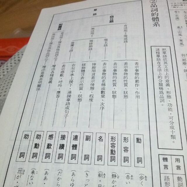 文法說明 日文文法 初學必備 北商用書 日語口語文法表解 致良出版 教科書在旋轉拍賣