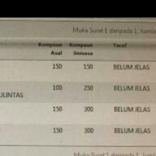 Servis Cek Dan Bayar Saman Trafik Pdrm Everything Else Others On Carousell