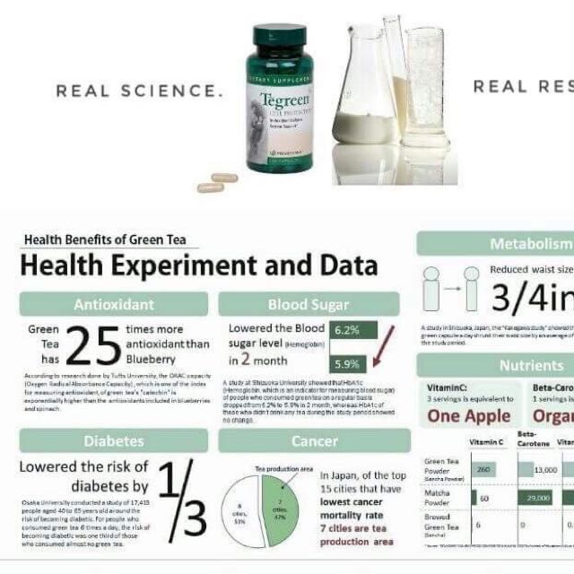 Tegreen Capsules on Carousell