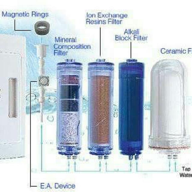 Hexagon (Keo San) Alkaline Hydrogen Water Filtration System, TV & Home