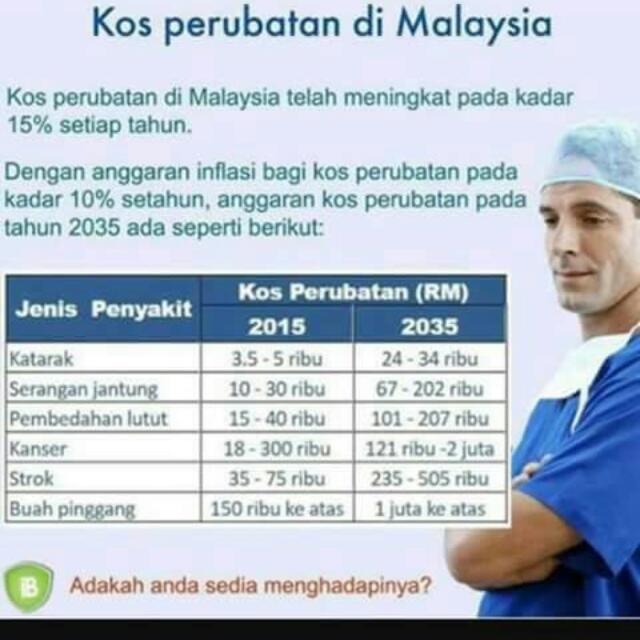 Kos Perubatan Di Malaysia Community On Carousell